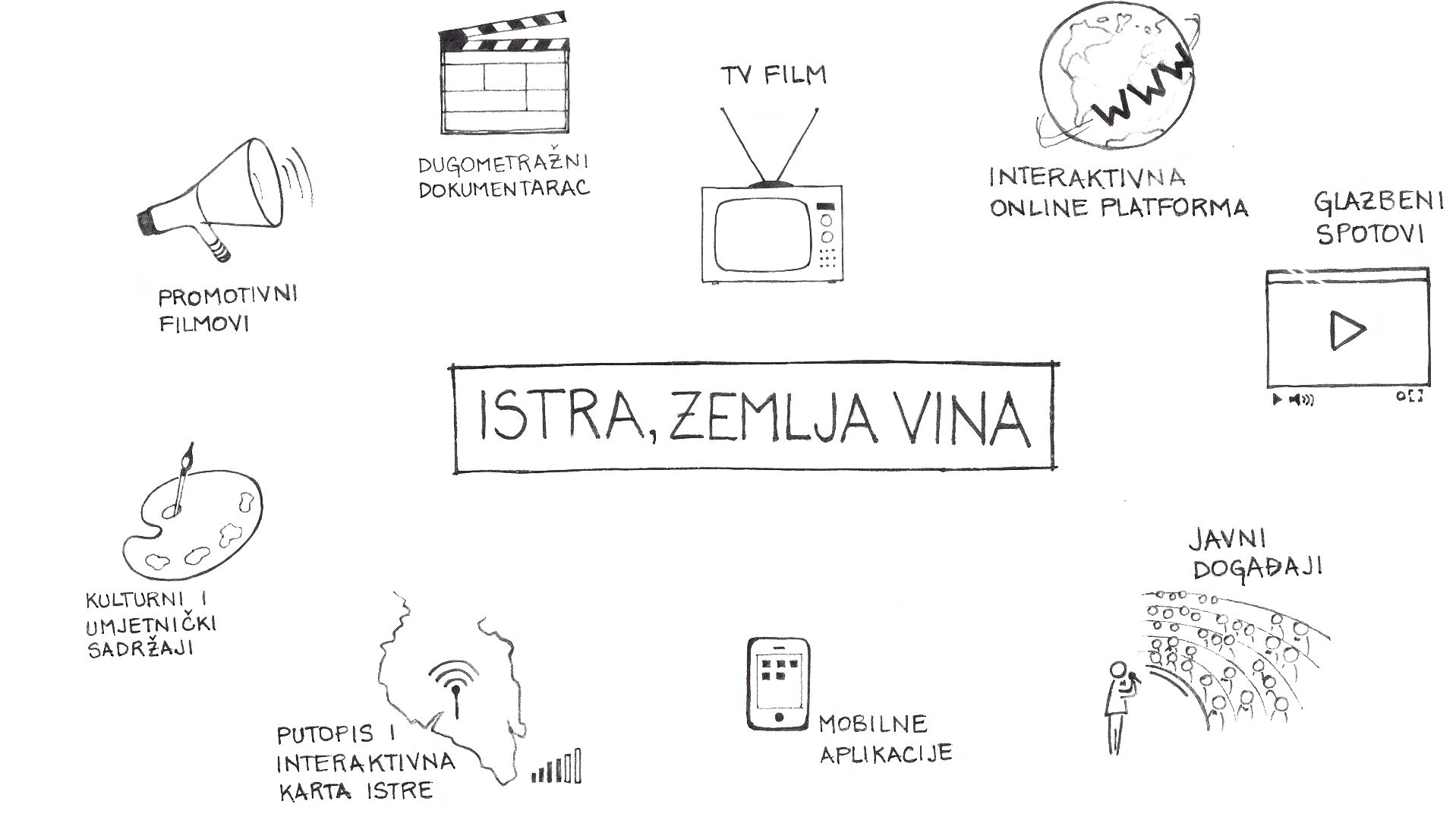 Istria, the wine country — production still